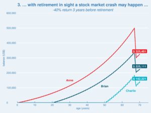 plot3 market crash