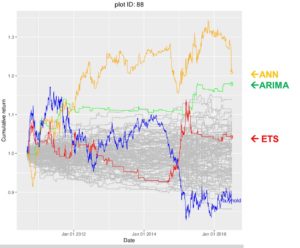 eur usd prediction results