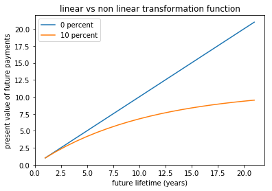Beware of hidden non-linearities! - QuantSense