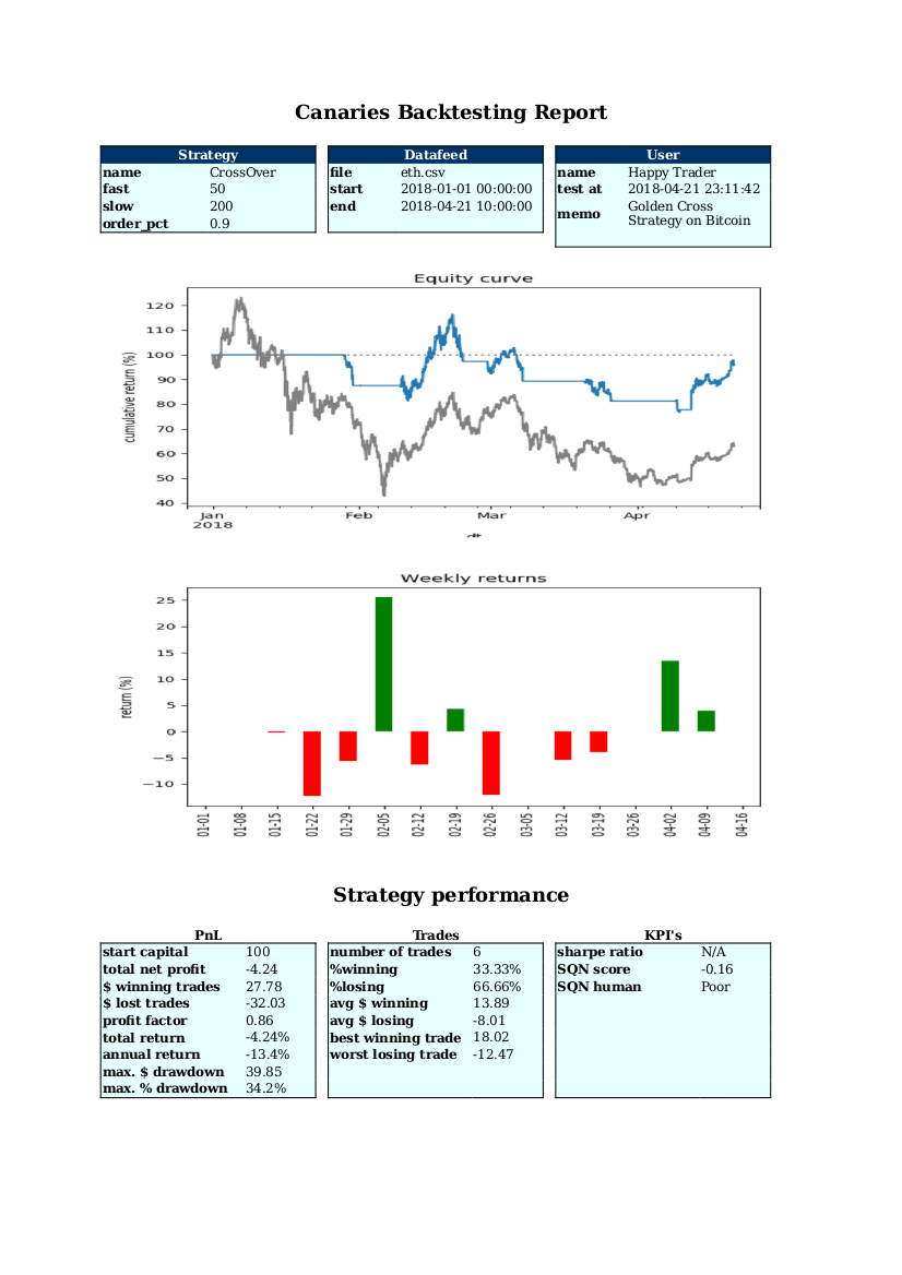 Creating Performance Reports with Backtrader - QuantSense