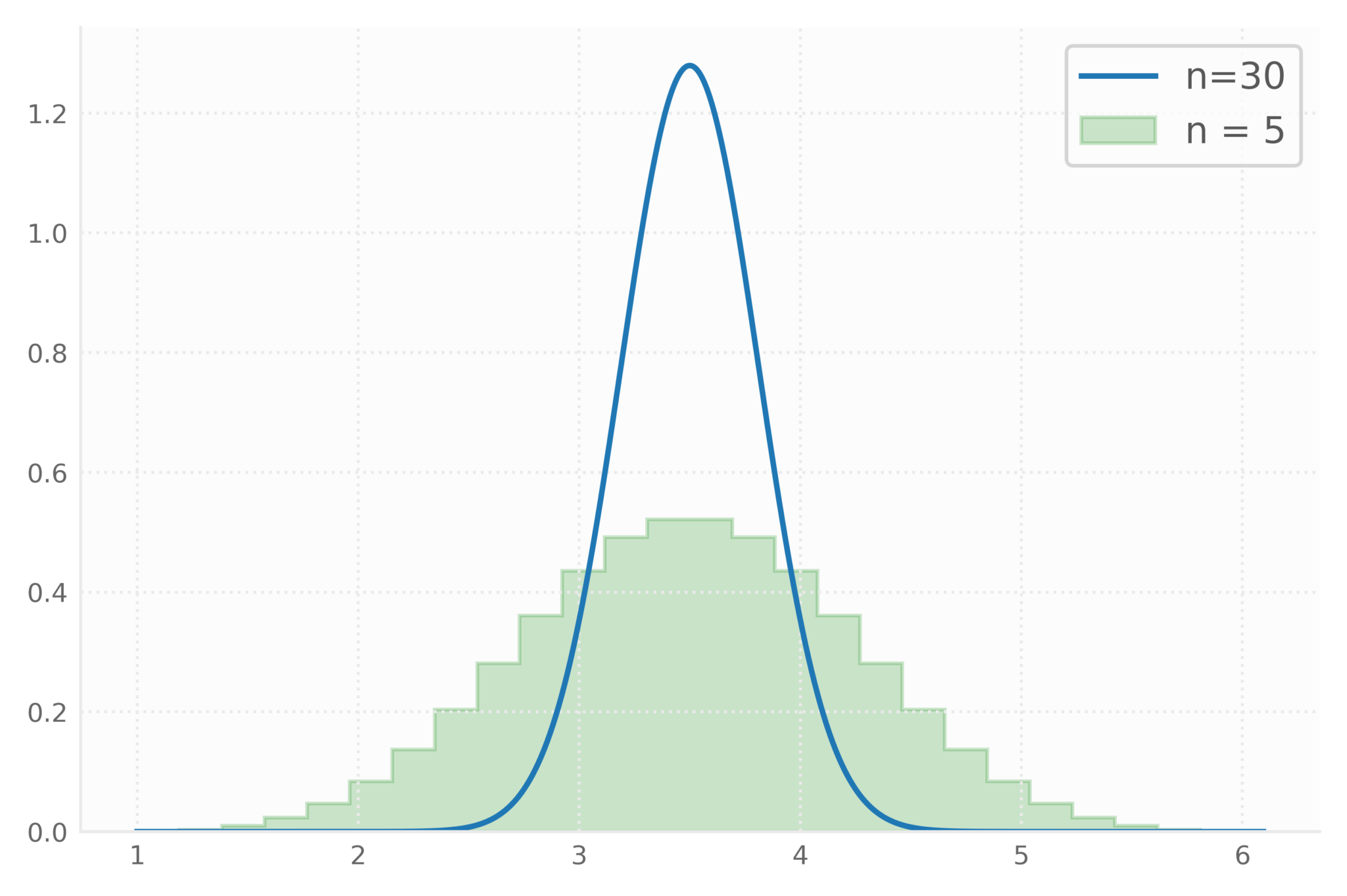 Standard deviation vs standard error - QuantSense